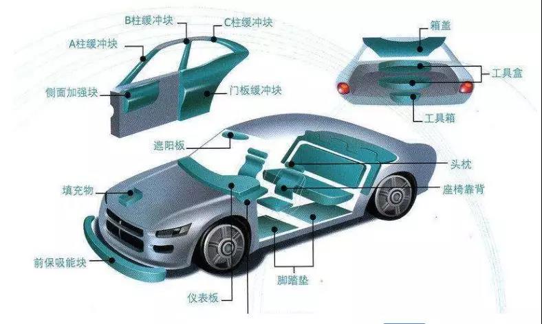 EP汽车零部件的强度怎么样？