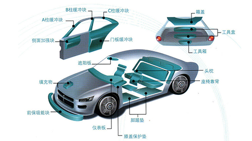 epp材料