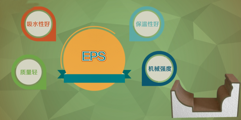 EPS保丽龙泡沫成型