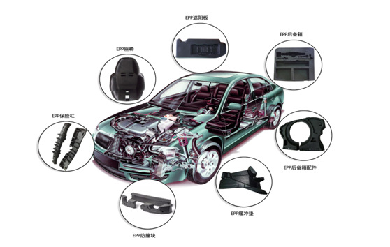 EPP材料成型